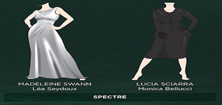 spectre bond girl dress